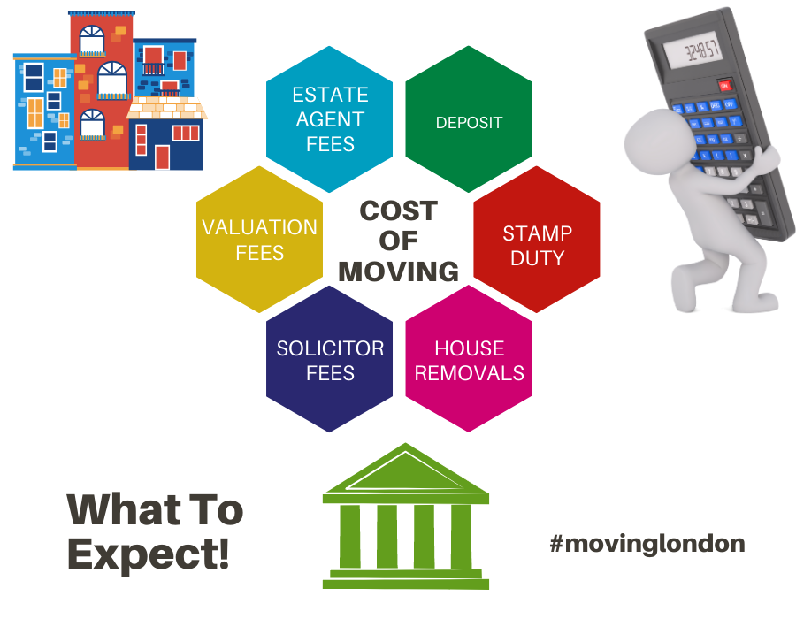 cost-of-moving-house-in-the-uk-spring-box